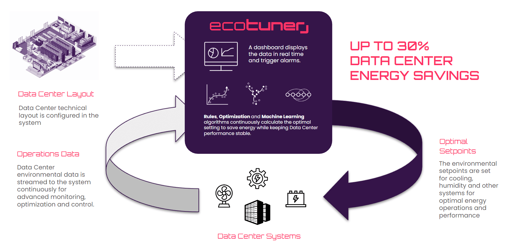 ecotuner-diagram.png